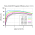 Typical efficiency of Pololu 3.3V, 2.6A Step-Down Voltage Regulator D24V22F3.