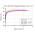 Typical efficiency of Pololu 12V, 2.2A Step-Down Voltage Regulator D24V22F12.