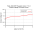 Typical dropout voltage of Pololu 7.5V, 2.5A Step-Down Voltage Regulator D24V25F7.